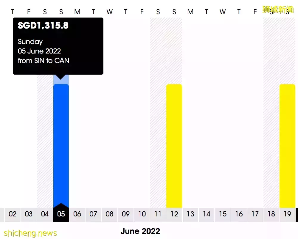 病例暴增！機票破10萬？新加坡回國不如包機！14個航班熔斷後，還有票價低至1100新