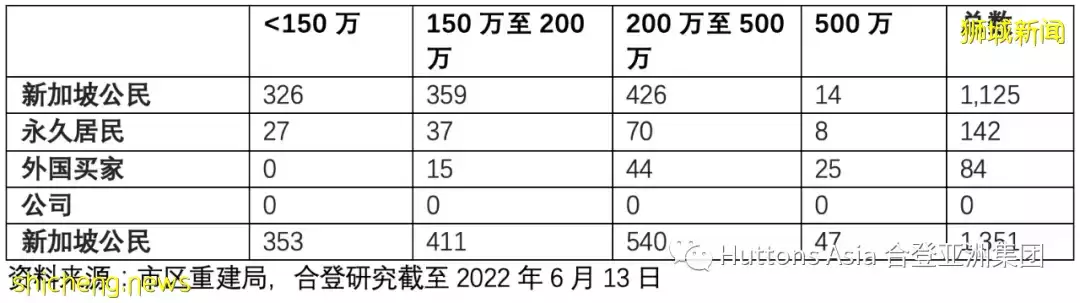 合登观点分享:5月发展商销售数据
