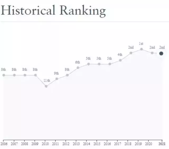 新加坡護照簽發創新低！十幾萬人離開，他們來了13年，月薪9K，PR都被拒了