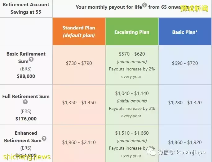 全球最佳退休城市排名出爐，新加坡位列第三