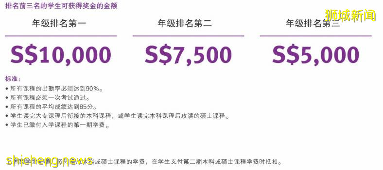 《留學》 新加坡楷博高等教育學院