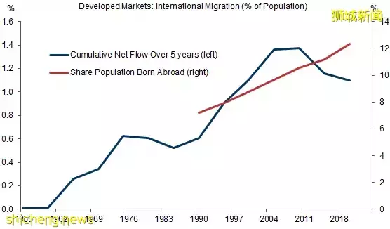 后疫情时代,“去全球化”贸易将会对在新加坡生活的我们产生什么影响