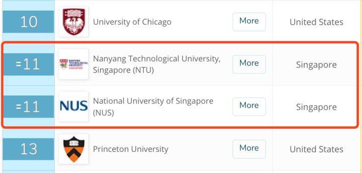 別硬怼我的留學夢，新加坡留學適合什麽樣的人