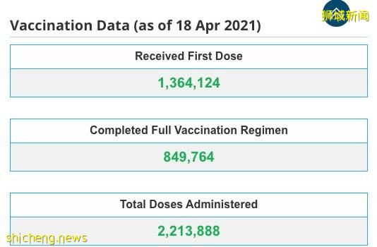 新加坡社區發現6種變異病毒，29人感染！不排除再次封城！8人接種疫苗後感染