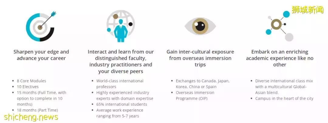 《金融時報》2022年全球MBA項目百強榜發布！新加坡多所大學名列前茅