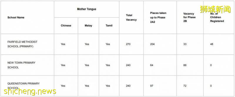 【留學資訊】新加坡幼升小很激烈，留給國際生到底有多少呢！（有點長有需要的話耐心看完）!