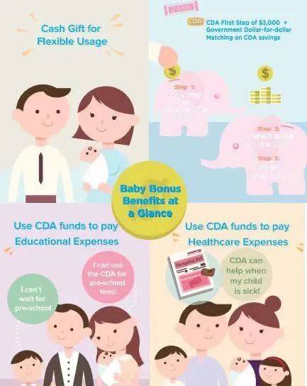 如何解讀新加坡2021 Baby Bonus新政