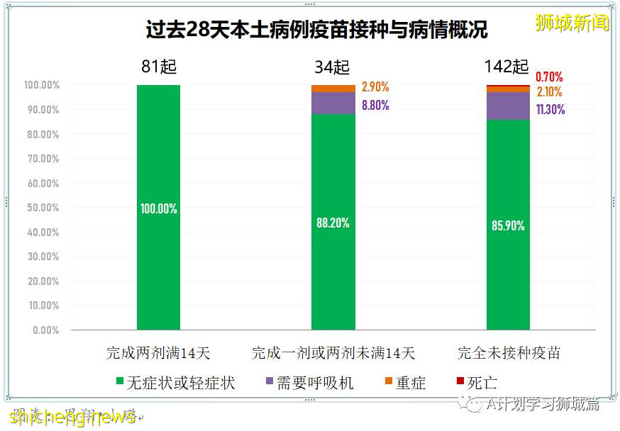 7月11日，新加坡疫情：新增8起，其中本土1起無關聯，輸入7起