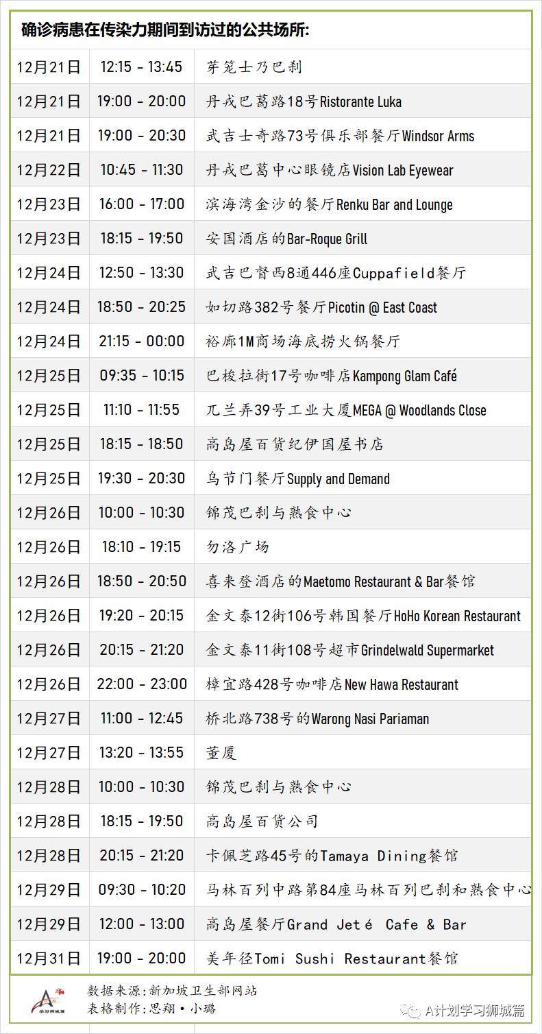 1月5日,新加坡疫情:新增28起,其中社區2起,輸入26起