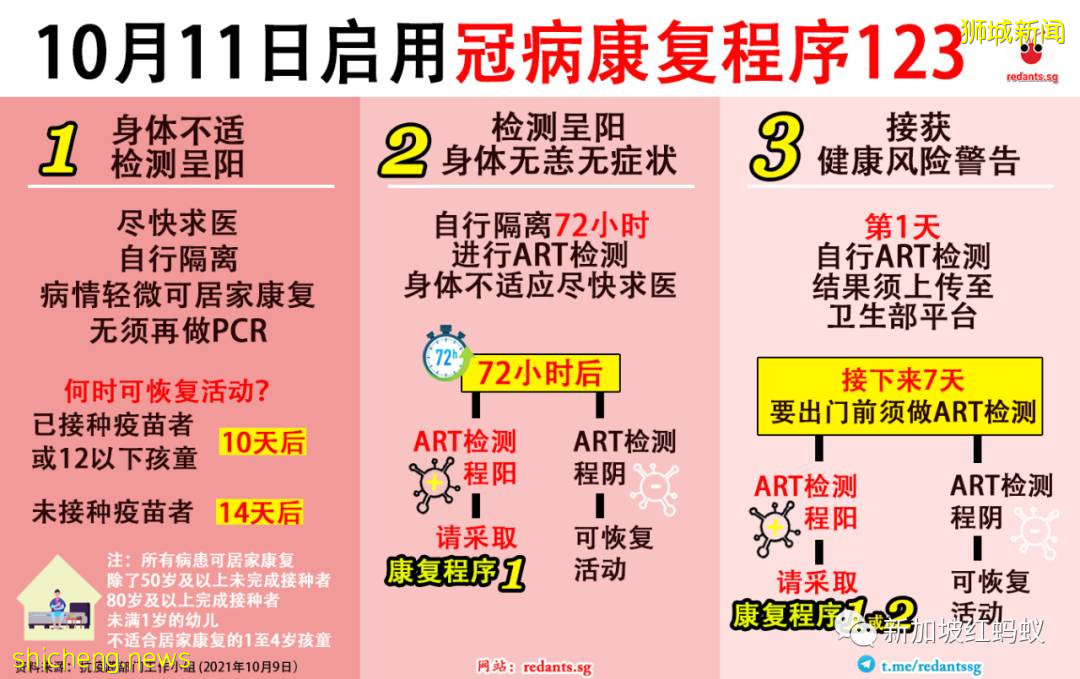 新加坡嚴禁未接種疫苗者堂食或進入商場 無症狀患者今後不必做PCR檢測