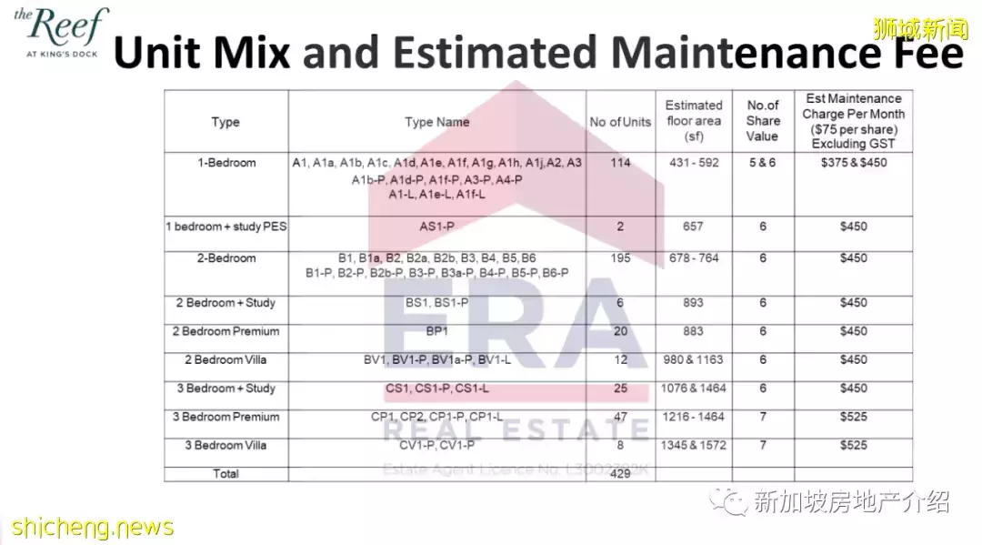 The Reef At King's Dock(D04)，聖淘沙入口附近的公寓期房