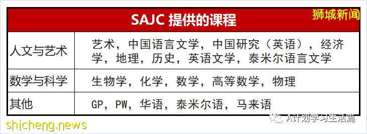 新加坡圣安德烈初级学院(SAJC)简介