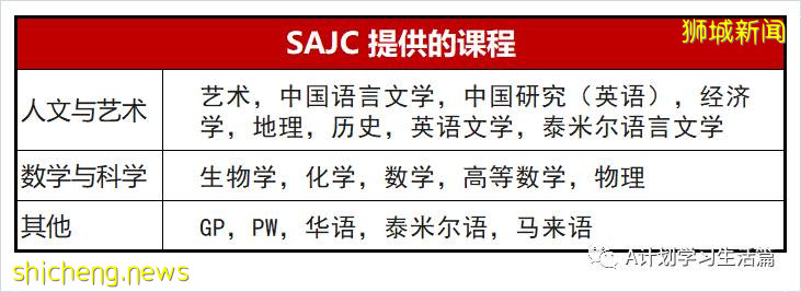 新加坡聖安德烈初級學院（SAJC）簡介