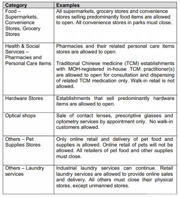 新措施下，新加坡哪些商店继续营业？哪些必须关门？进入这些超市将要测体温