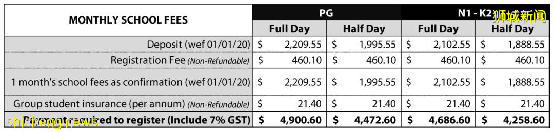 連續5年被新加坡父母評選爲幼兒園第一選擇，新加坡邁傑思幼兒園 MindChamps Preschool