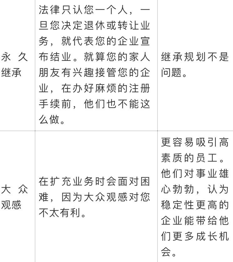 干货:在新加坡如何将独资企业转为私人有限公司