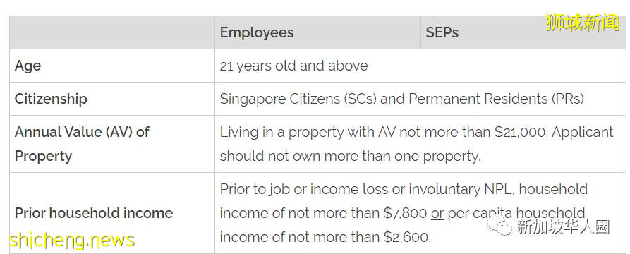 新加坡又發錢了!即日起可申請700或500新幣一次性補助