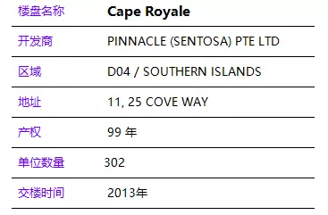 Cape Royale【聖淘沙島上最高的濱海公寓】