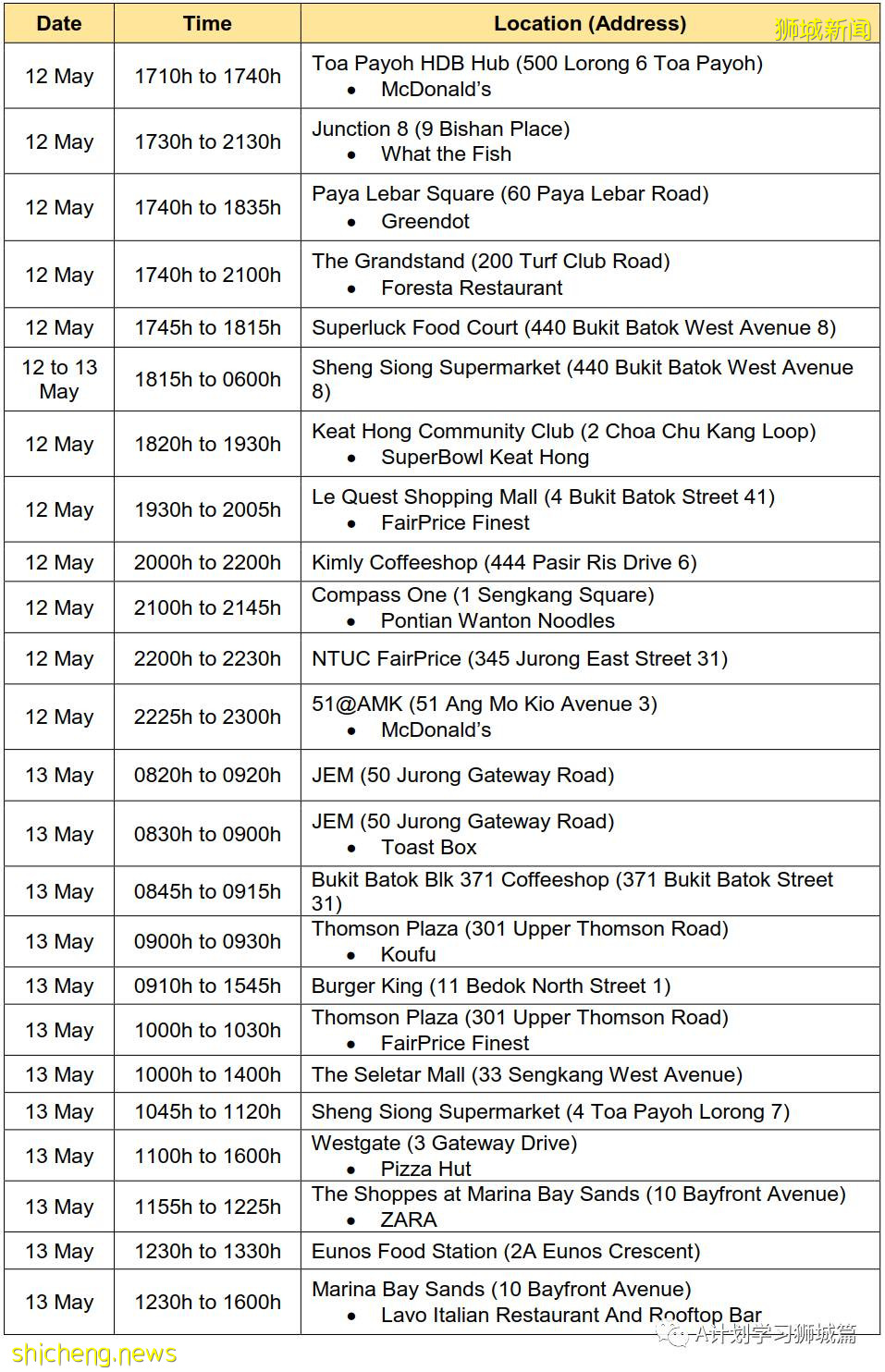 5月25日,新加坡疫情:新增30起,其中社區18起,宿舍客工3起,輸入9起;又有五名學生和一名老師確診