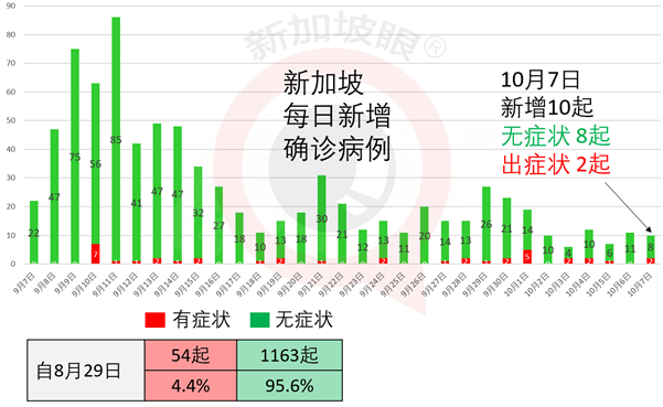 今增 9 | 调整赴华核酸检测阴性证明通知；昨境外输入含一起中国客工