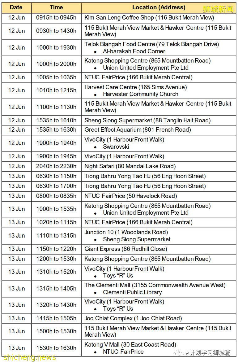 6月24日，新加坡疫情：新增23起，其中社區14起，輸入9起；新加坡24萬名學生已接種首劑冠病疫苗