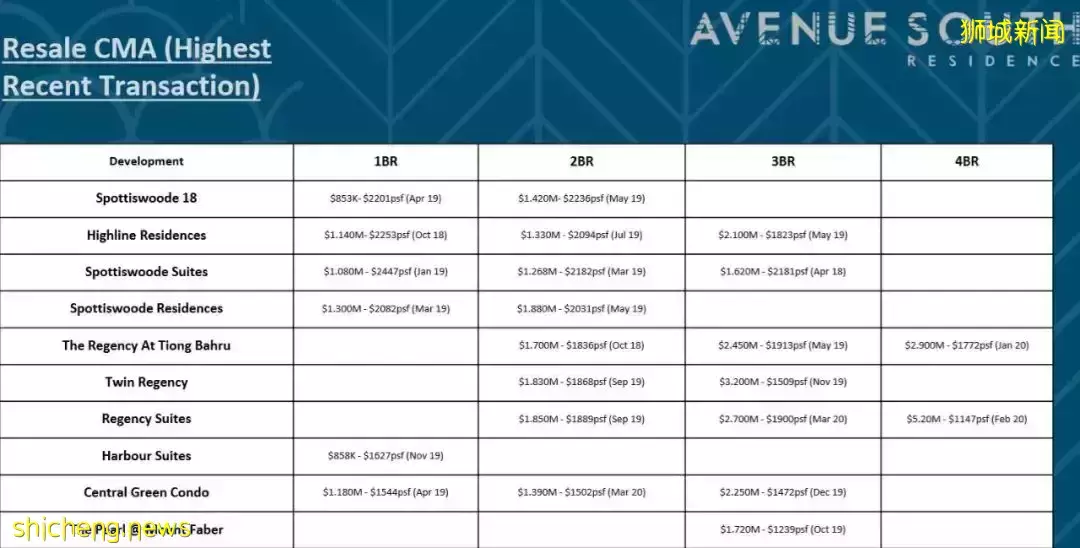 南峰雅苑剩下單位不多,過年打折促銷,靠近市區性價比最高的學區房,最近大賣中,看房或Tagging找我