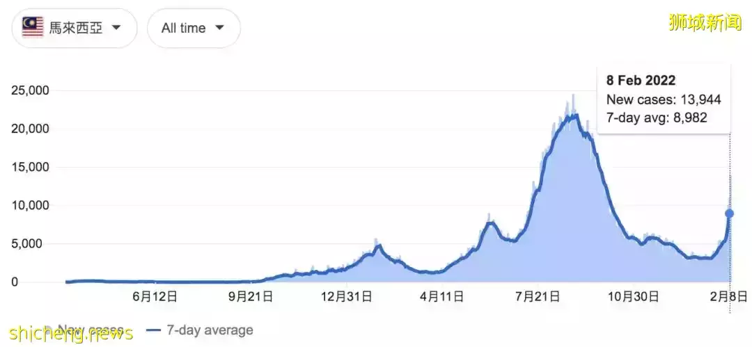 最新！部长预测新加坡疫情2种走势！离解封不远了