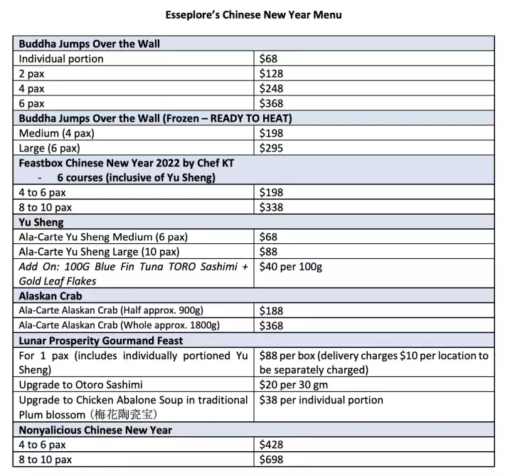 新加坡20家熱門年夜飯大盤點！打包帶回家吃安全又美味！還有早鳥預訂優惠，快來Get吧
