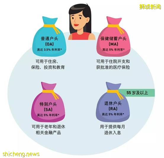 當你老了,能在新加坡過得幸福嗎!