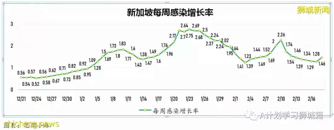 增15836起,目前住院病患1491人;竹腳婦幼醫院兒童急診部病患激增 但僅不到5%需住院