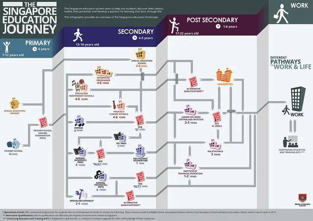 新加坡留學揭秘：亞洲排名第一的教育同樣未盡善盡美（一）