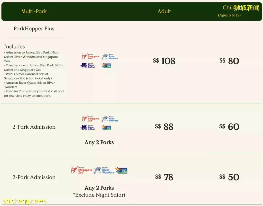 假期攻略 假期想好去哪儿了吗？新加坡四大动物园全攻略安排上