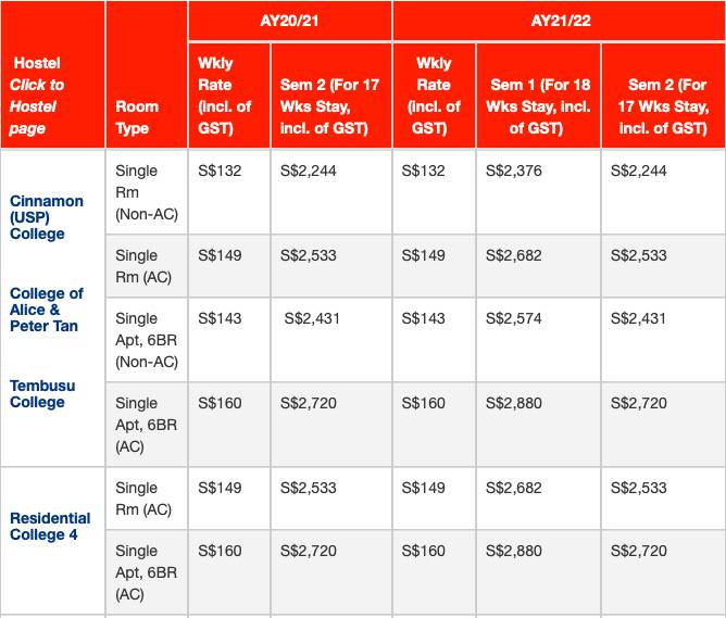 幹貨 NUS宿舍全介紹及最新住宿費用一覽