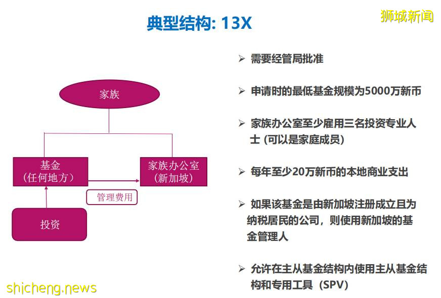 新加坡移民途徑一：家族理財辦公室（下）