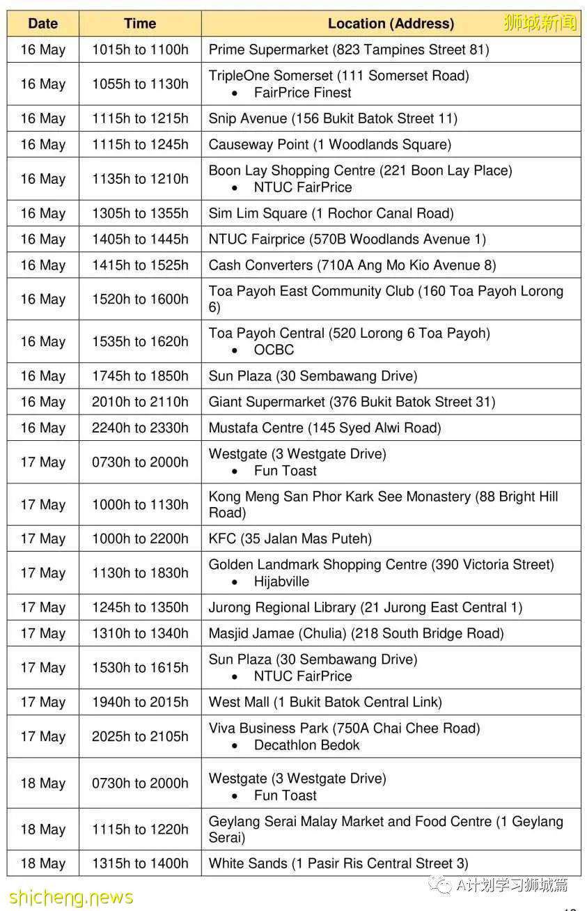 5月24日，新加坡疫情：新增36起，其中社區24起，輸入12起；本地近期病毒主要傳播途徑是同戶或家屬
