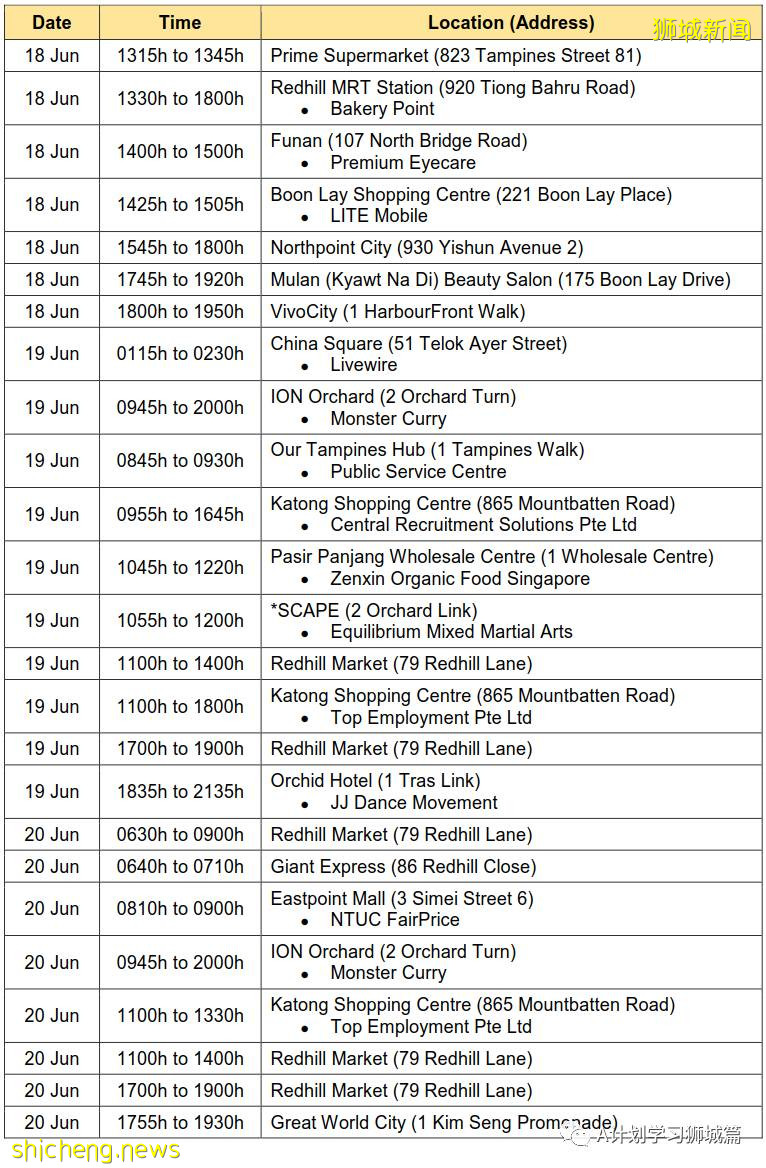 6月27日，新加坡疫情：新增14起，其中社區12起，輸入2起；樟宜綜合醫院爲所有住院病人進行檢測