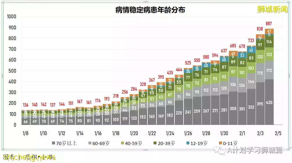 新增10390起,其中本土10208起;新加坡连续第二天确诊冠病超万起