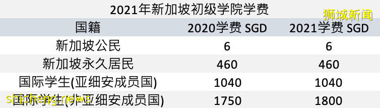 中國學生可以入讀新加坡公立學校？是的，你沒有聽錯
