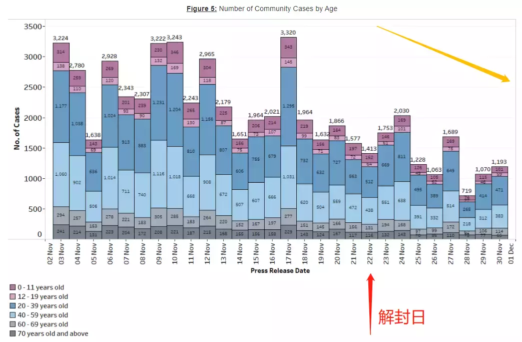 密接者已入境!新加坡会再收紧社交人数、堂食吗?世卫:封锁无法阻止奥密克戎传播