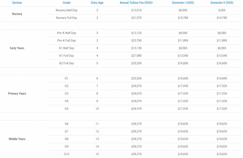 新加坡的國際學校新學年什麽時候開始？最便宜的國際學校是哪所
