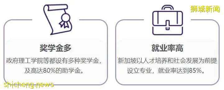 高考後，我要去新加坡上亞洲第一的大學