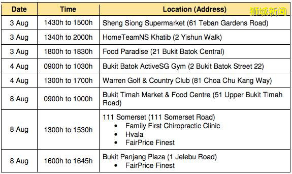 激增!新加坡飛中國航班上,多起輸入病例!新加坡800客工再被隔離