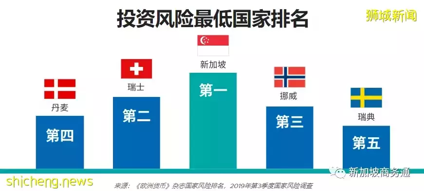 亚洲资产管理的圣地首选 新加坡