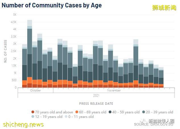 1782例，新加坡開放5人堂食餐廳爆滿大排長龍！網憂疫情反彈