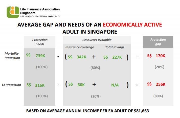 【獅城理財】在新加坡，保險應該怎麽買