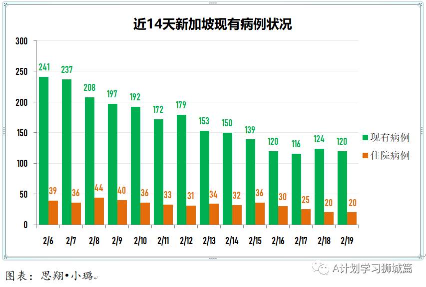 2月20日，新加坡疫情：新增12起，全是境外輸入病例