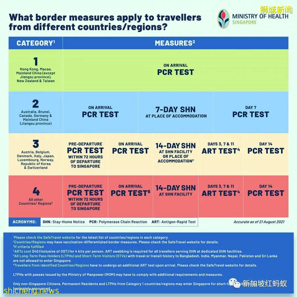 马国向新加坡高呼“我们想念你” 但重新通关不能仅靠嘴巴说说