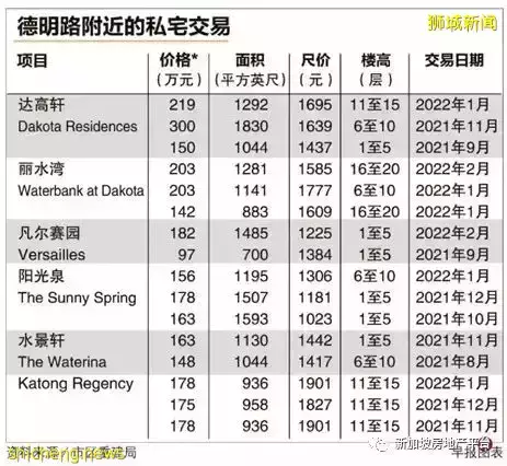 附近多年没新私宅推出 德明路一地段本月招标