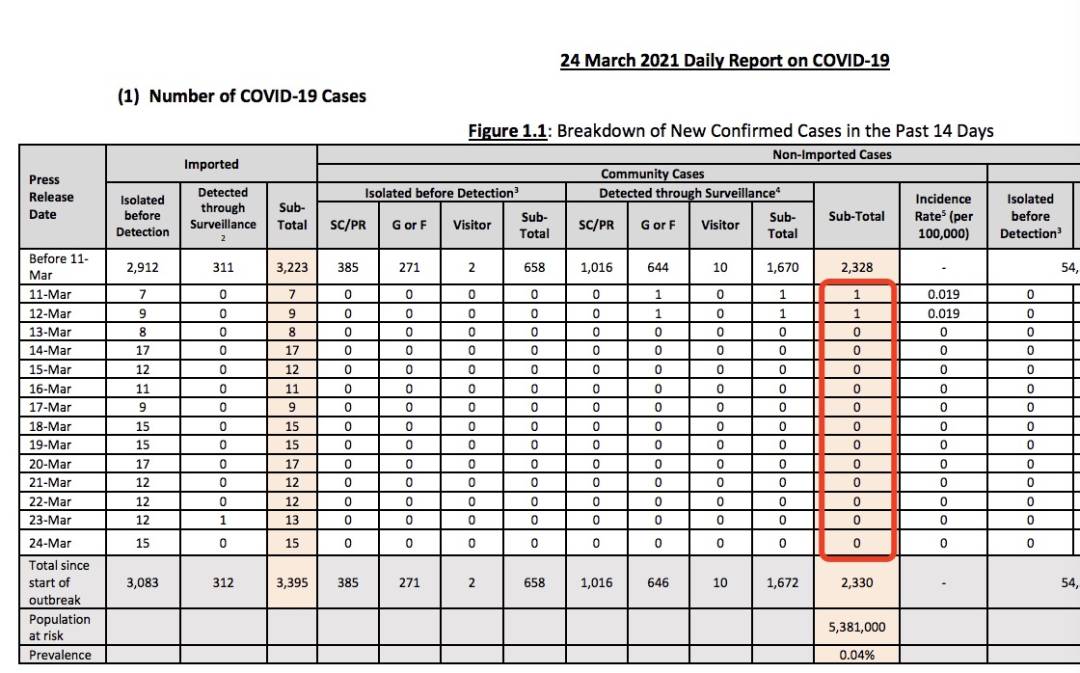 重磅!新加坡刚发布一波解封政策!第三阶段快结束了