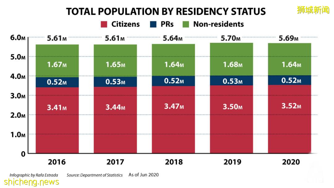 深度解讀新加坡每年PR公民獲批人數變化